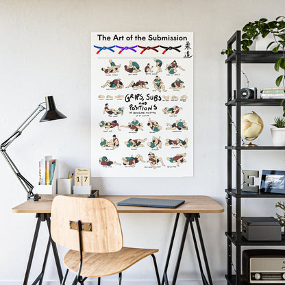 The Art of Submission Jiu Jitsu No-Gi Poster