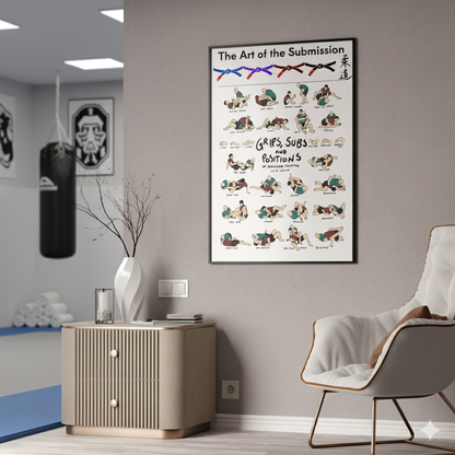 The Art of Submission Jiu Jitsu No-Gi Poster